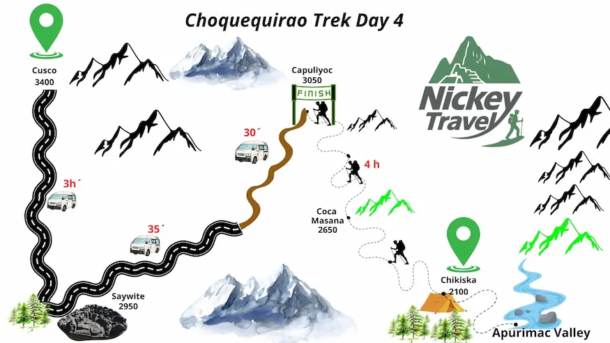 choquequirao trek map day 4