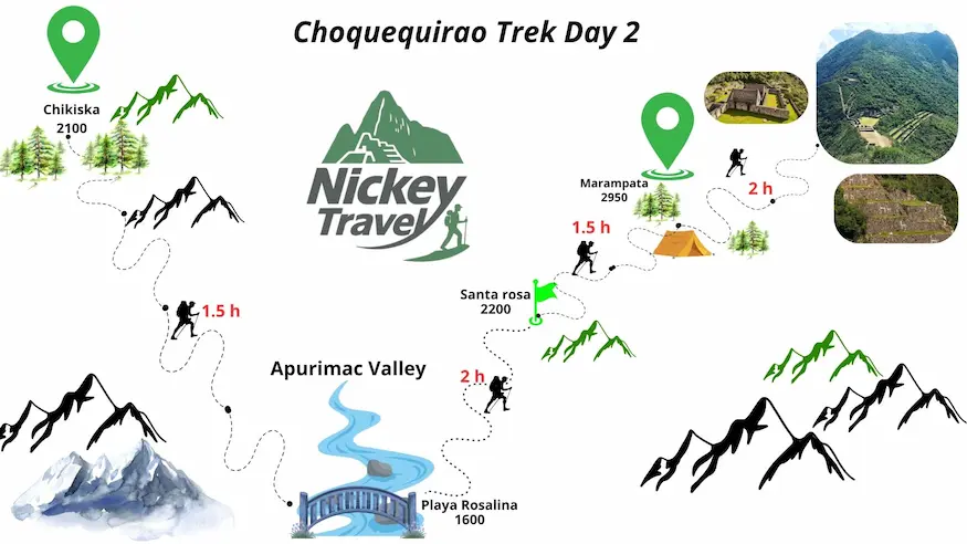 choquequirao trek map day 2