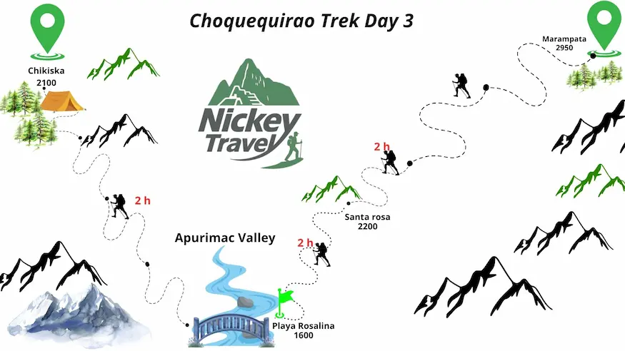 choquequirao trek map day 3