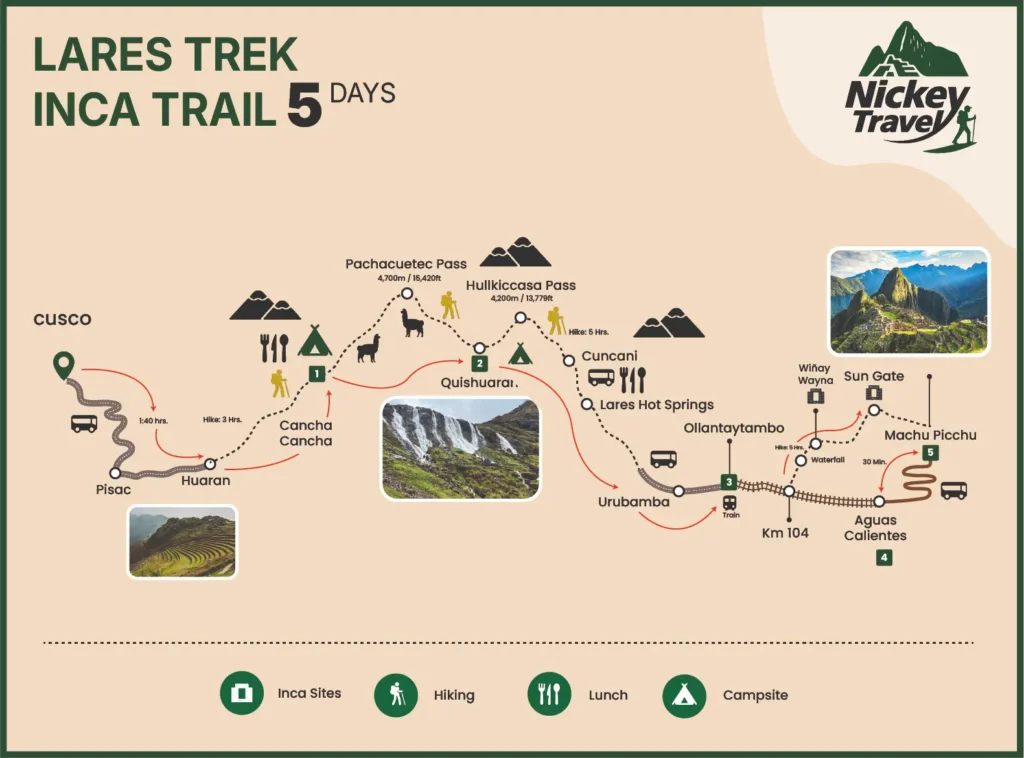 lares trek and short inca trail map